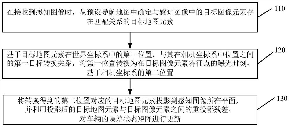 Vehicle error state updating method and device