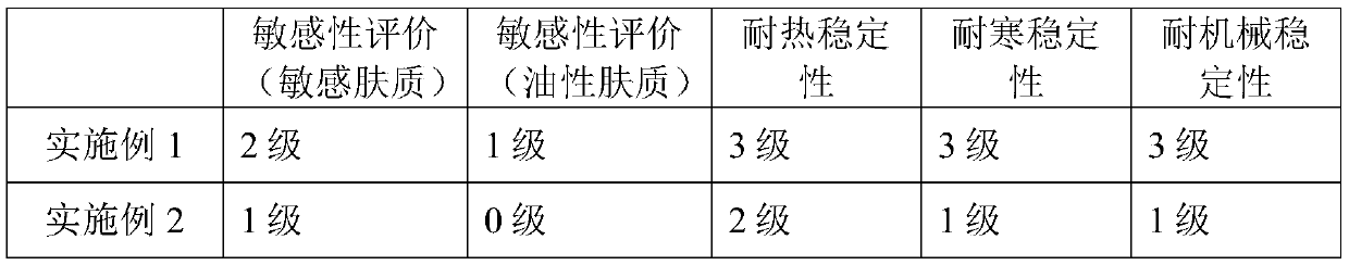 Skin-care composition for repairing skin and preparation method thereof