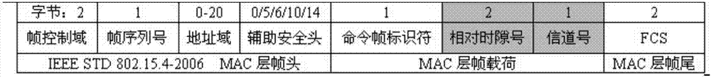 A direct connection method between handheld device and field device in wia-pa network based on keep-alive frame