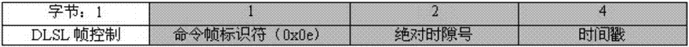 A direct connection method between handheld device and field device in wia-pa network based on keep-alive frame