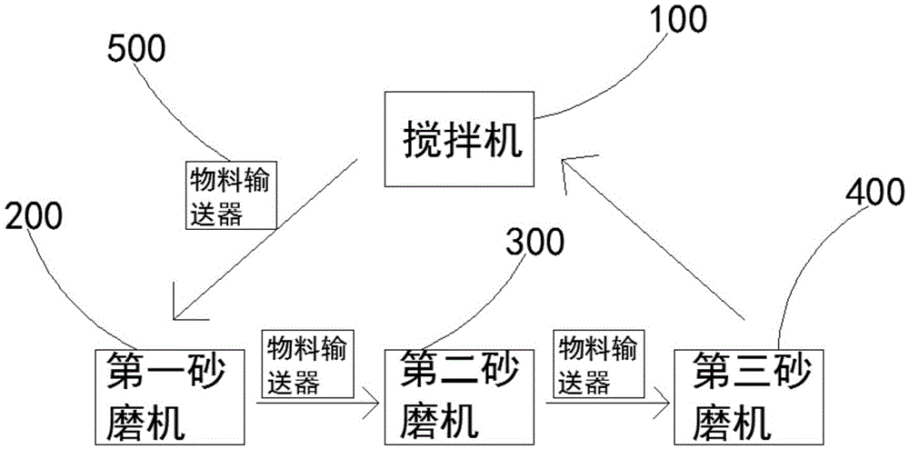 Sanding device and method using zirconium balls in different sizes