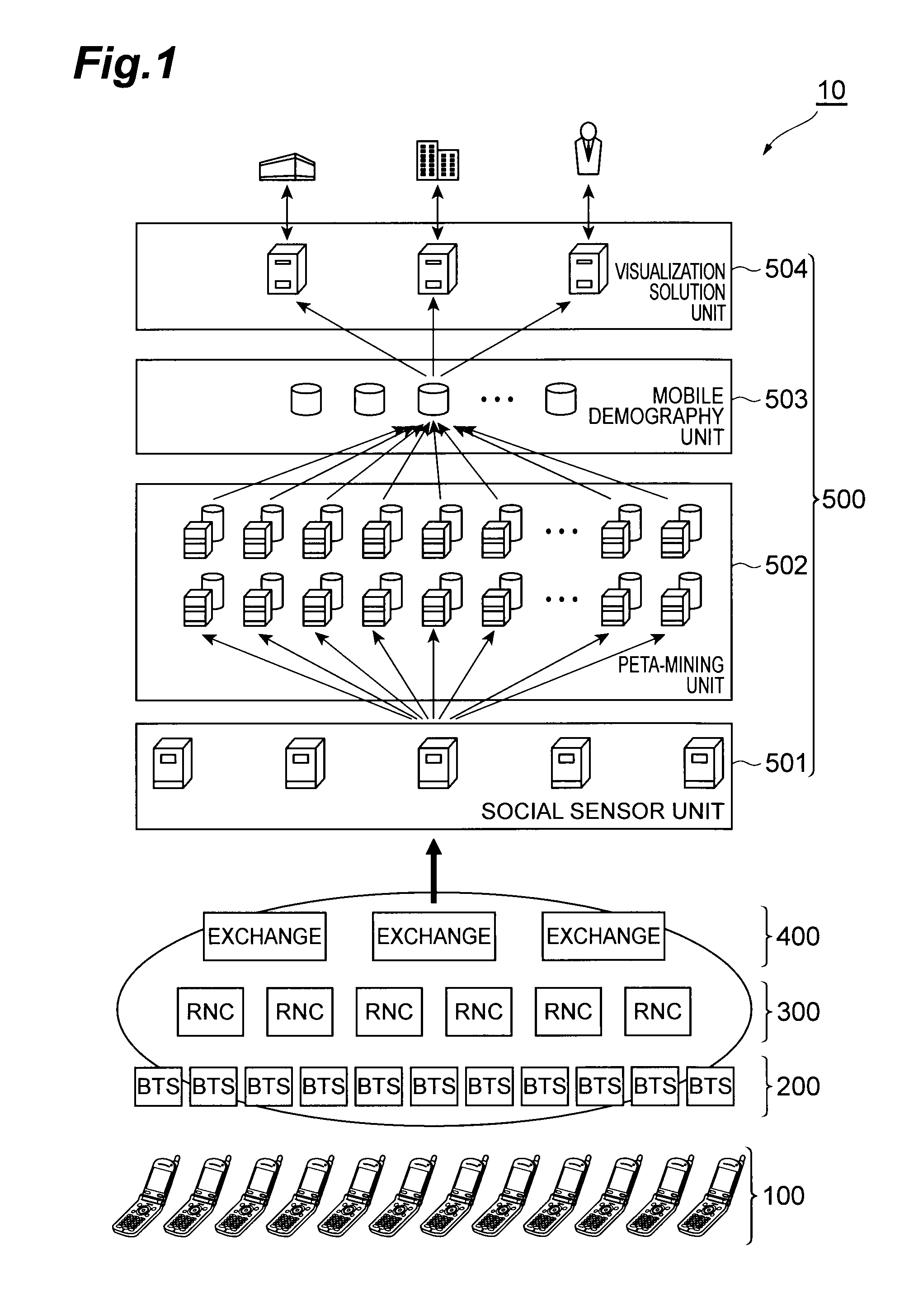 Communication system, information analysis device, and information analysis method