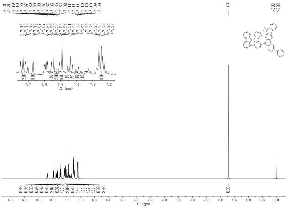 An organic electroluminescent device comprising fluorene derivatives