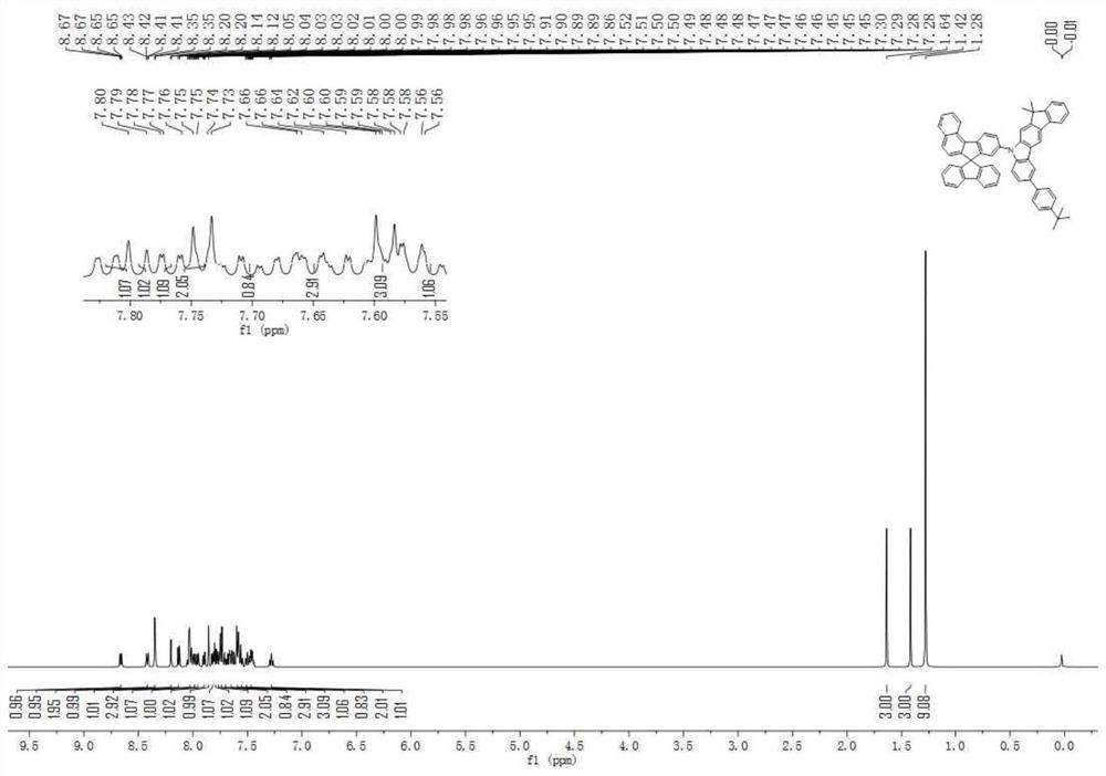 An organic electroluminescent device comprising fluorene derivatives