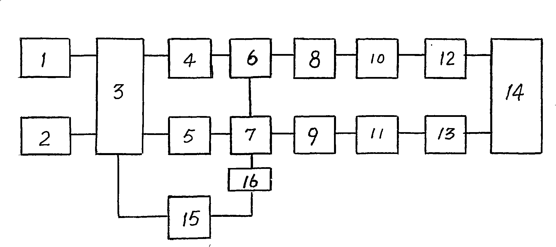 Technology for decomposing hydrogen and oxygen in water and synthesizing new energy and special system therefor