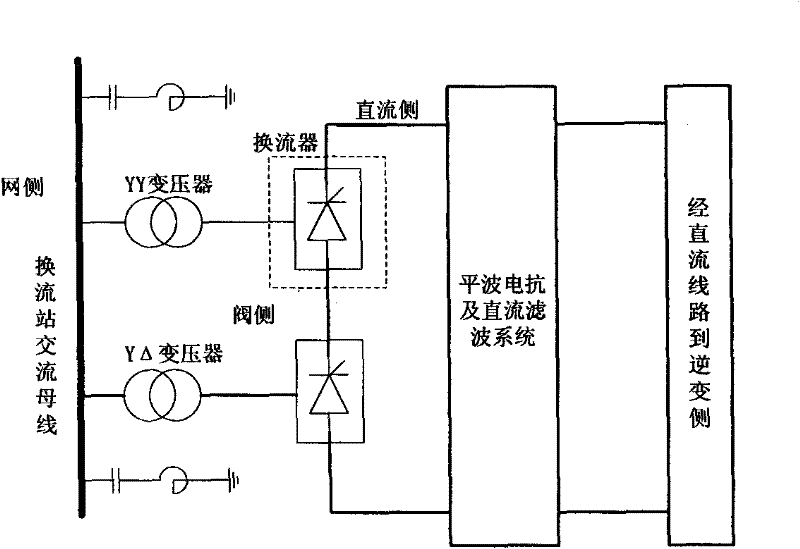 Determination method of high voltage direct current converter commutation overlap angle