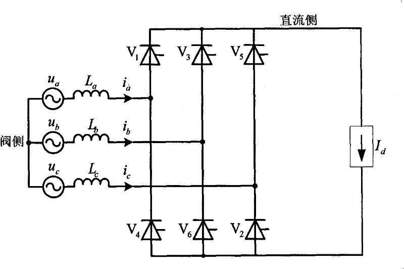 Determination method of high voltage direct current converter commutation overlap angle