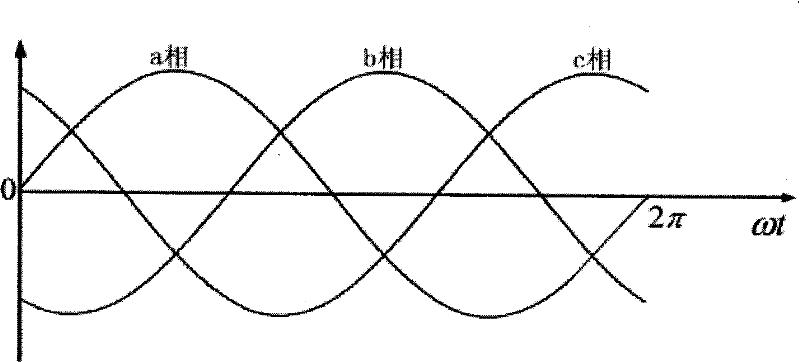 Determination method of high voltage direct current converter commutation overlap angle