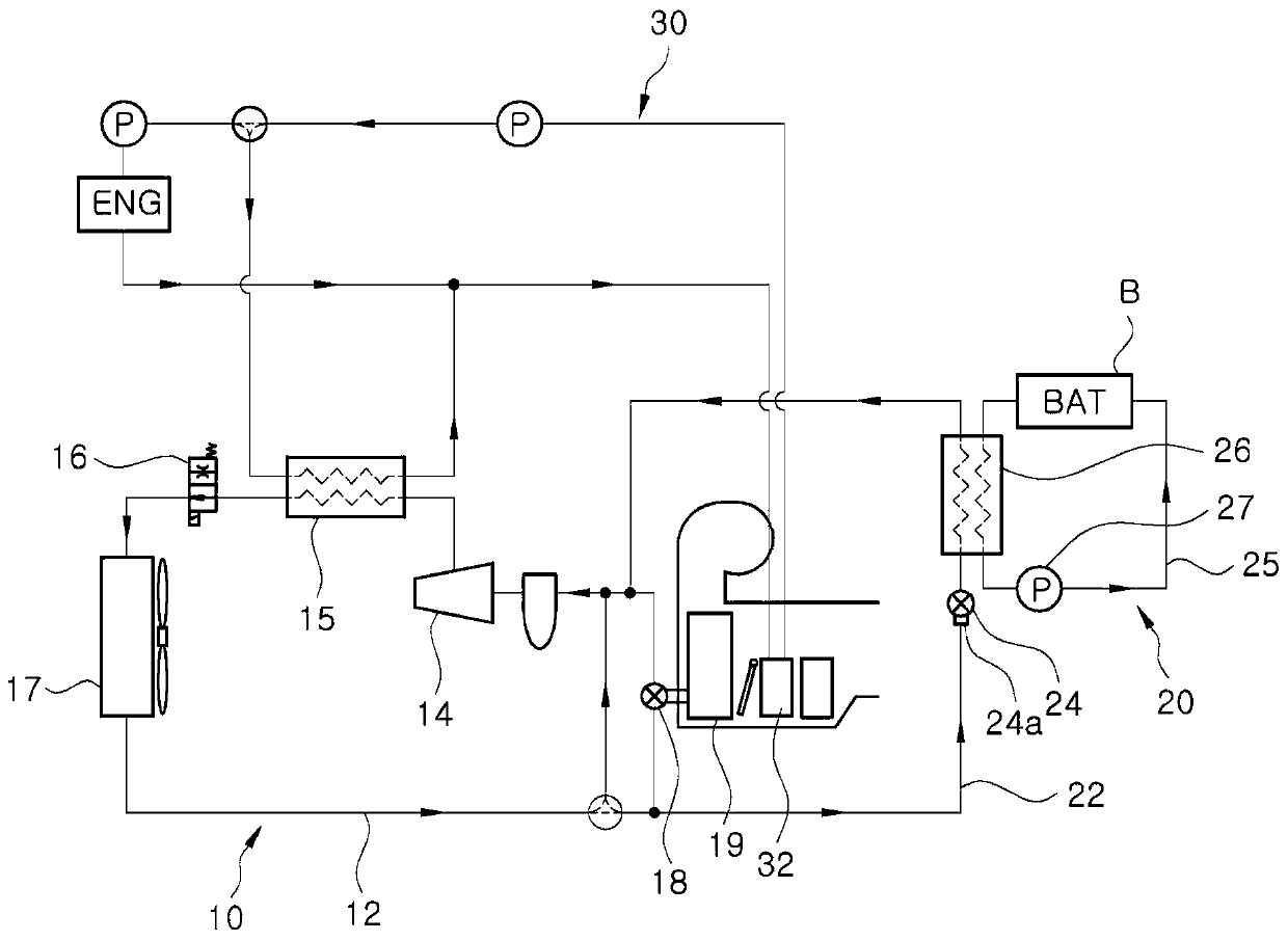 Integrated heat management system of vehicle