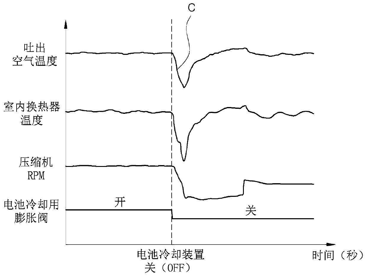 Integrated heat management system of vehicle