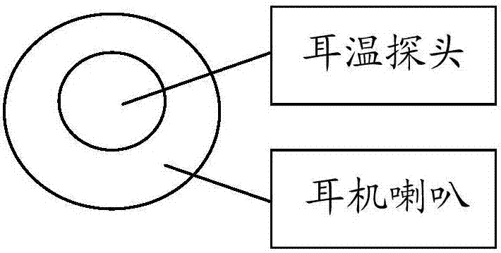 Headphone, mobile terminal having functions of ear thermometer and ear temperature detection method