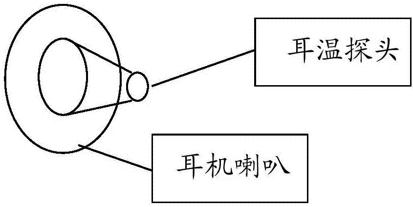 Headphone, mobile terminal having functions of ear thermometer and ear temperature detection method