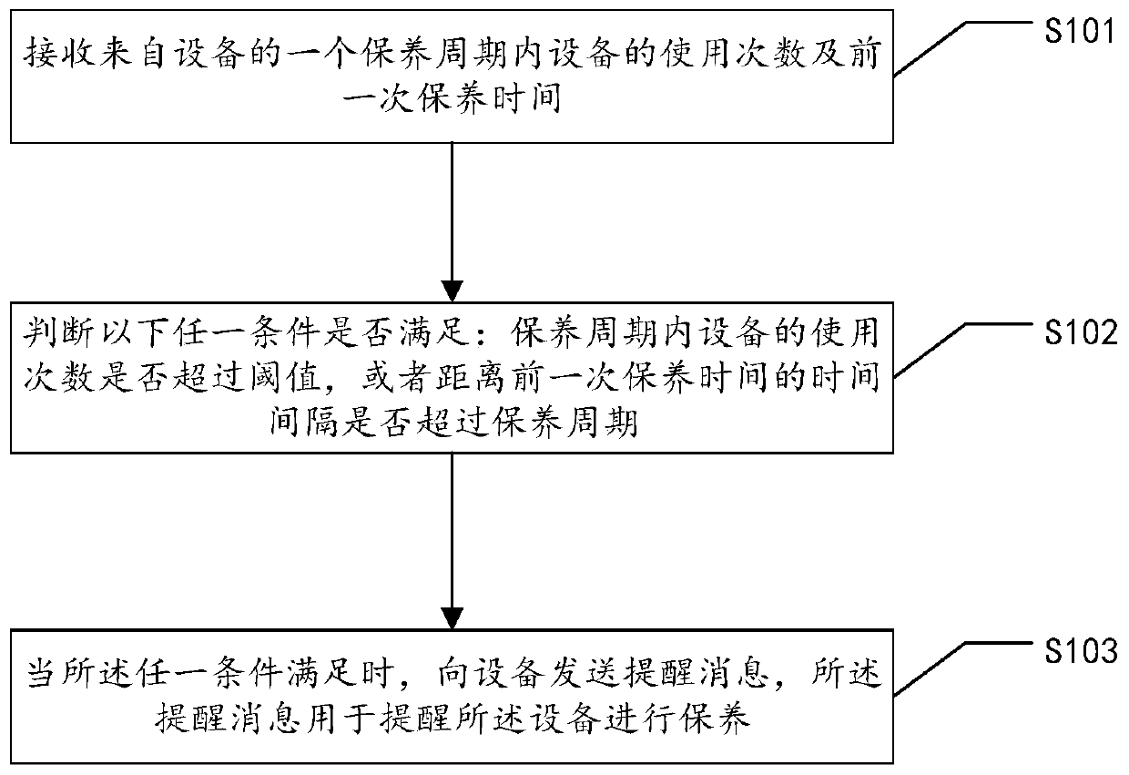 An equipment maintenance reminding method and device