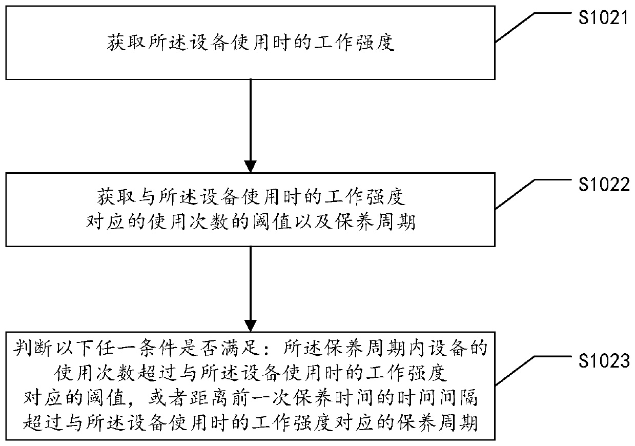 An equipment maintenance reminding method and device