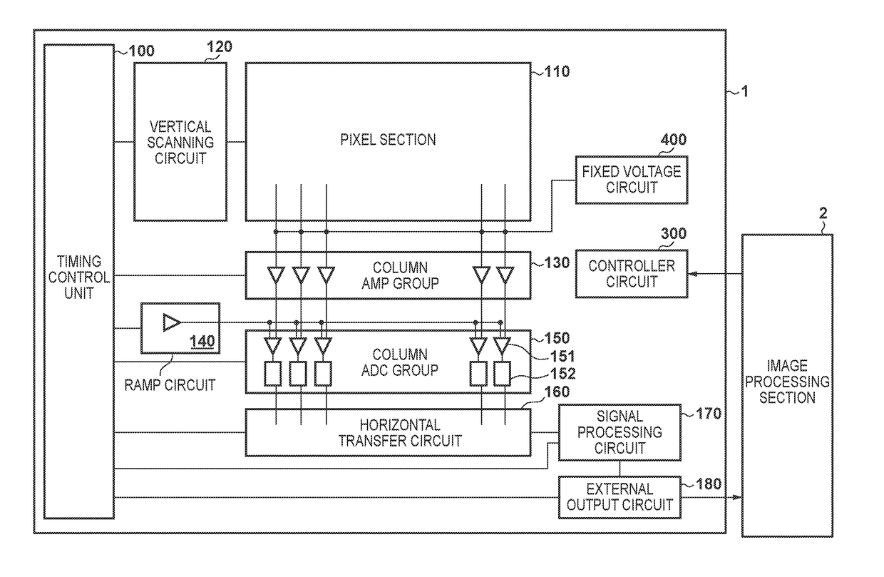 Signal processing apparatus, image capturing apparatus, control apparatus, signal processing method, and control method