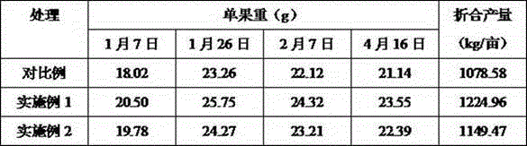 Water-soluble fertilizer containing humic acid and special for strawberries and production method of special water-soluble fertilizer