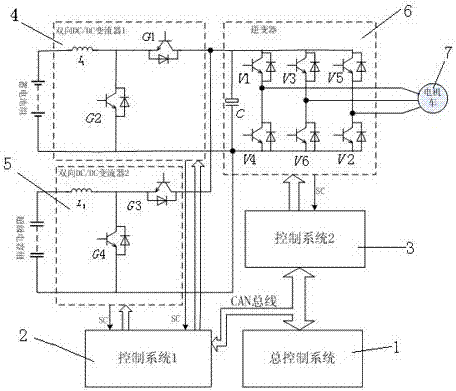 Intelligent high-efficiency electric vehicle traction drive control system and method the same