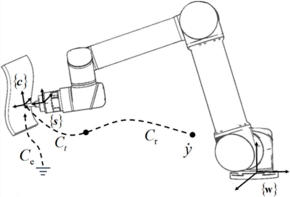 Control algorithm used for mechanical arm with single-degree-of-freedom flexible terminal