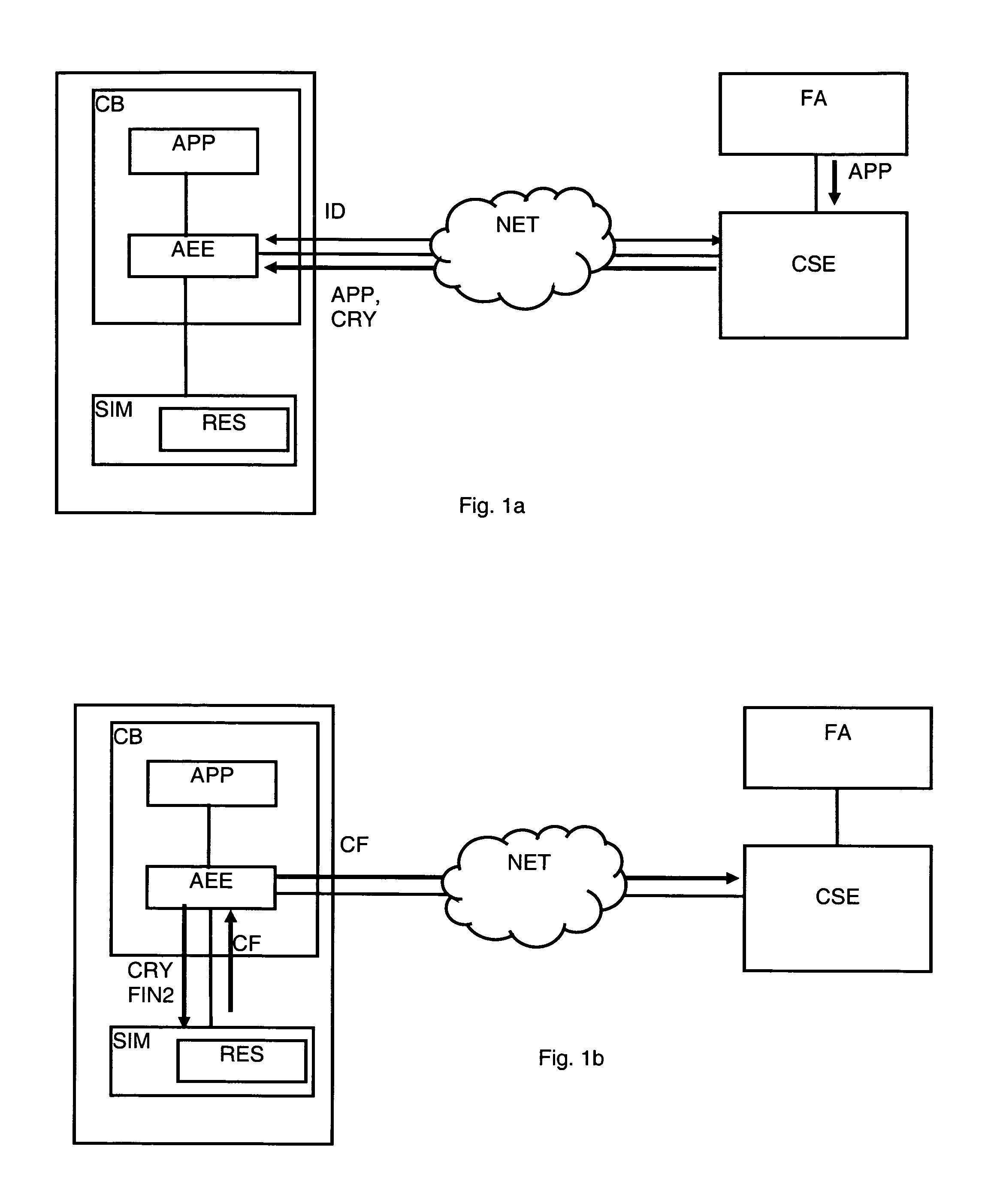 Method for the authentication of applications