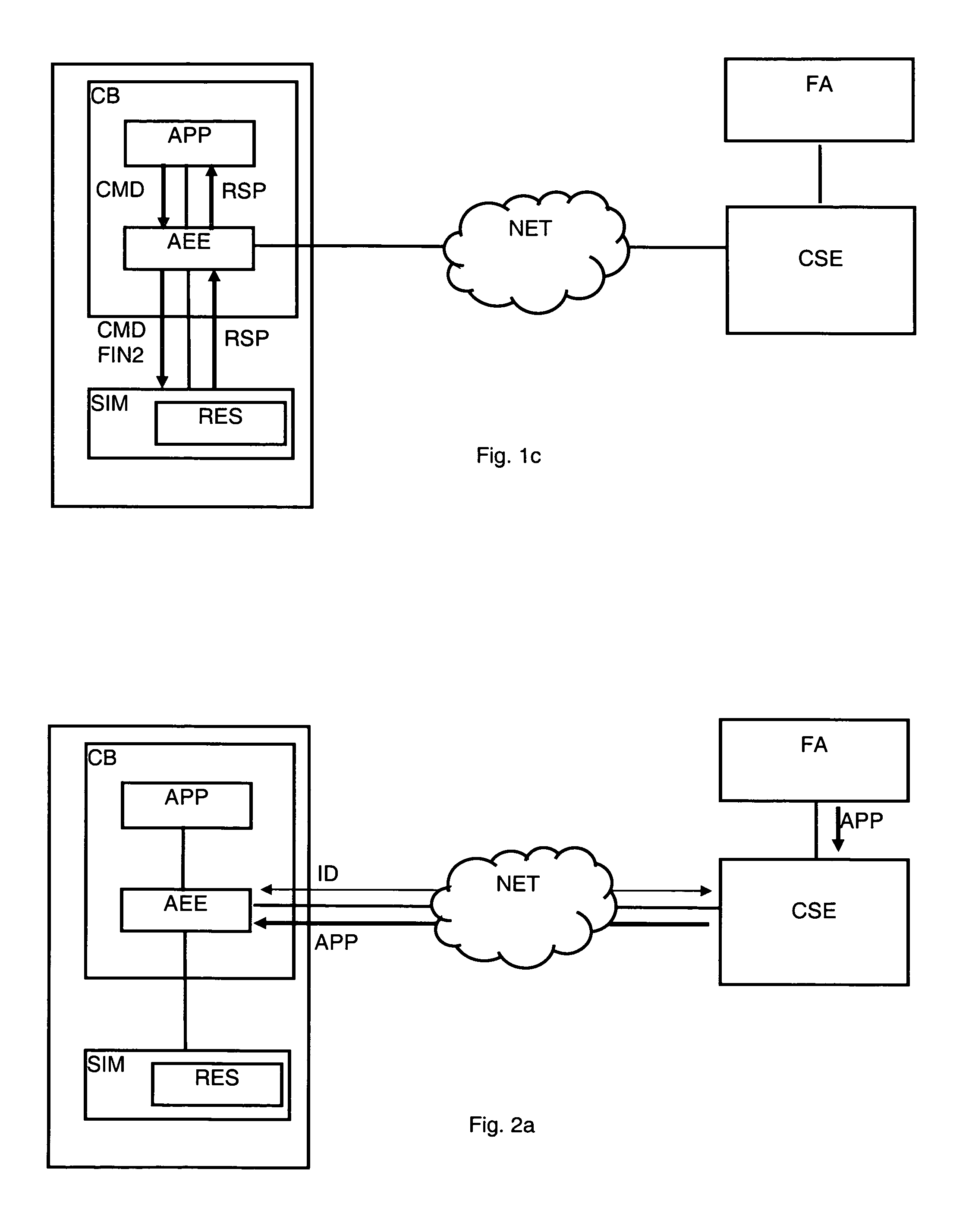 Method for the authentication of applications