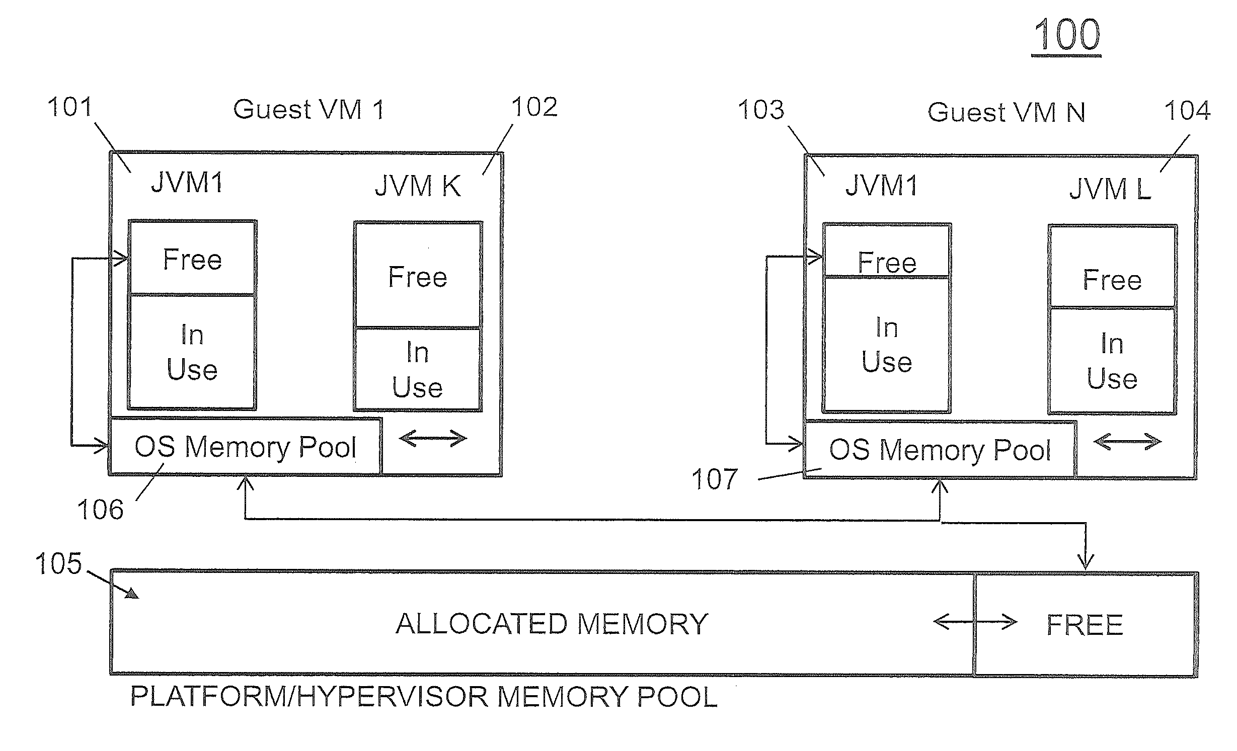 Active control of memory for JAVA virtual machines and other application runtime environments