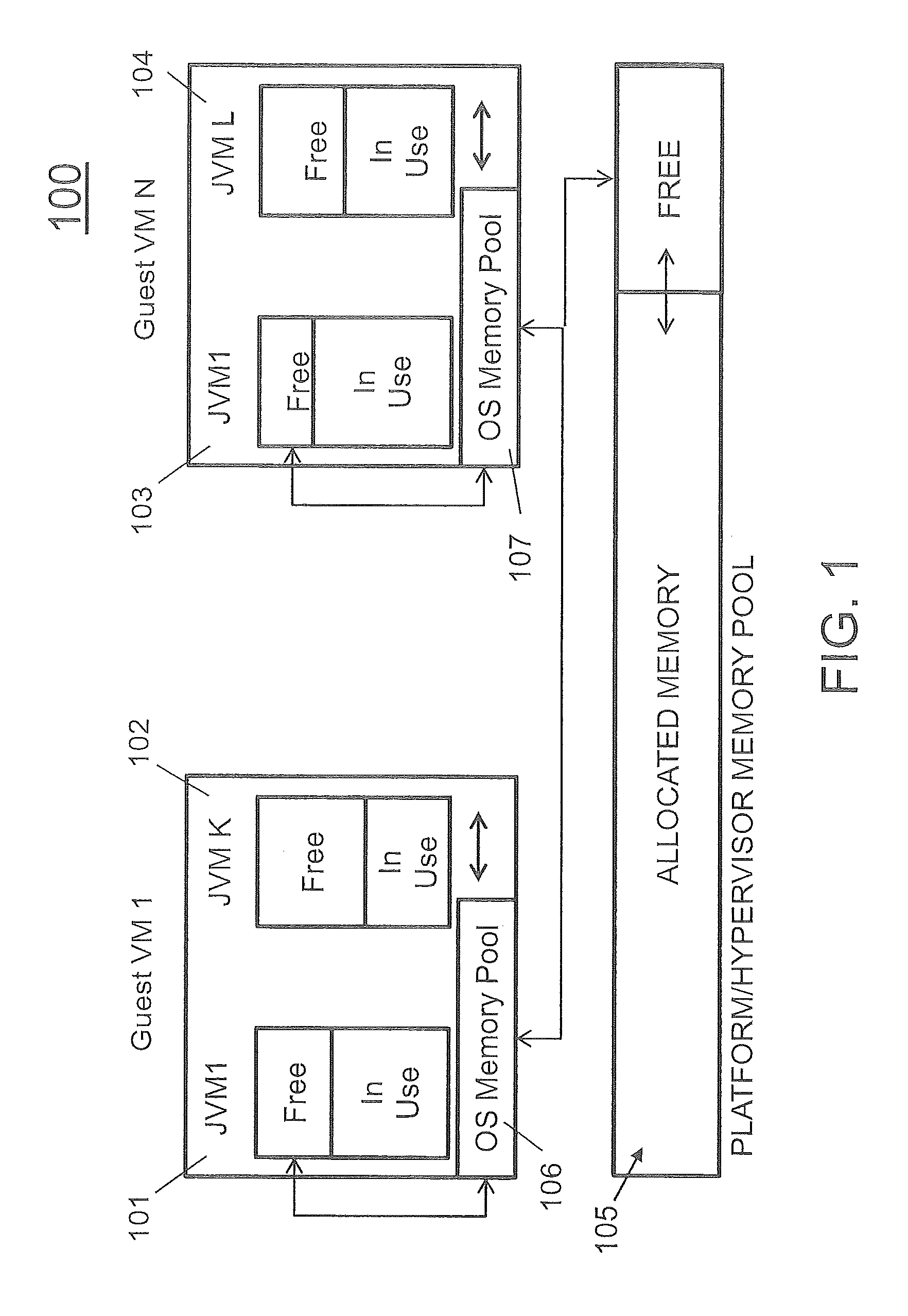 Active control of memory for JAVA virtual machines and other application runtime environments