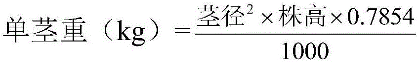 Method for preventing and treating smut of newly-planted sugarcane