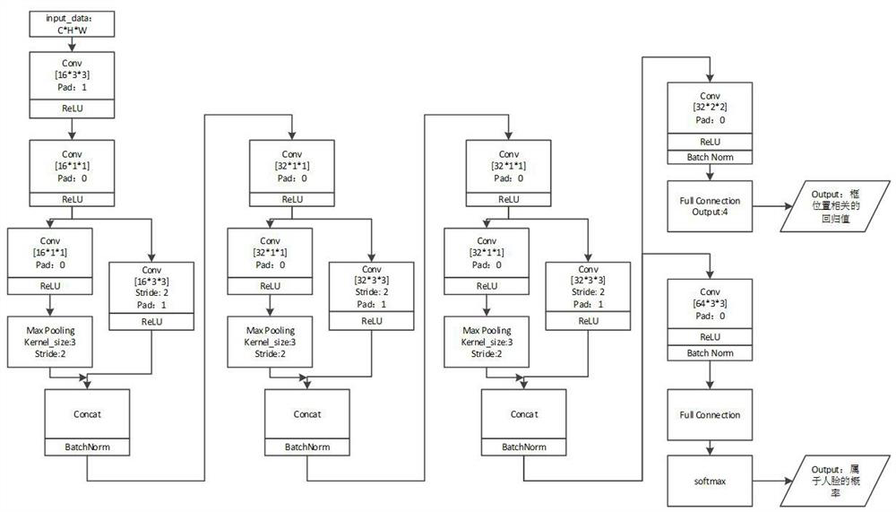 A Face Tracking Method Based on Regression Algorithm and Its Application