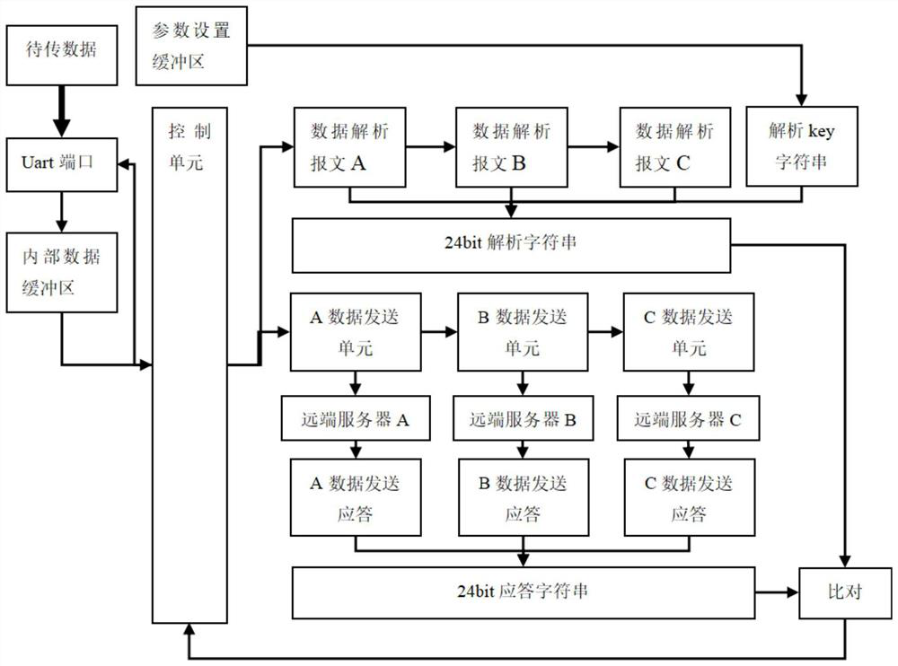 A 4G communication module and method for crawler crane safety monitoring system