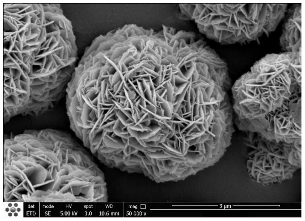 High-power long-circulation nickel-cobalt-manganese ternary positive electrode material and preparation method thereof