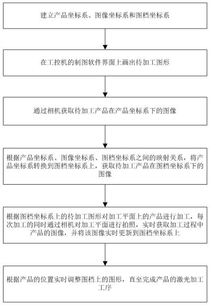 Laser visualization processing method and system