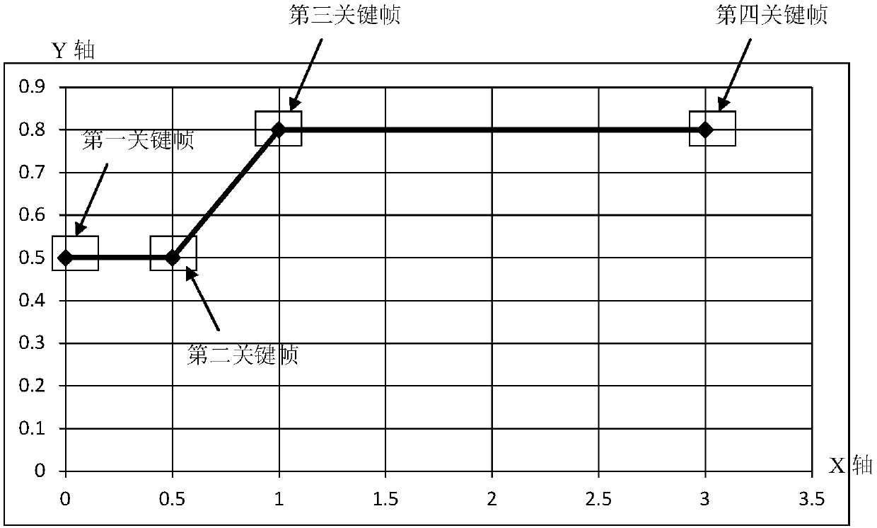 Automatic animation generation method and an automatic animation generation system