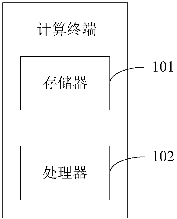 Automatic animation generation method and an automatic animation generation system