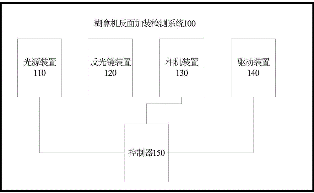 Folder gluer reverse side added detection system