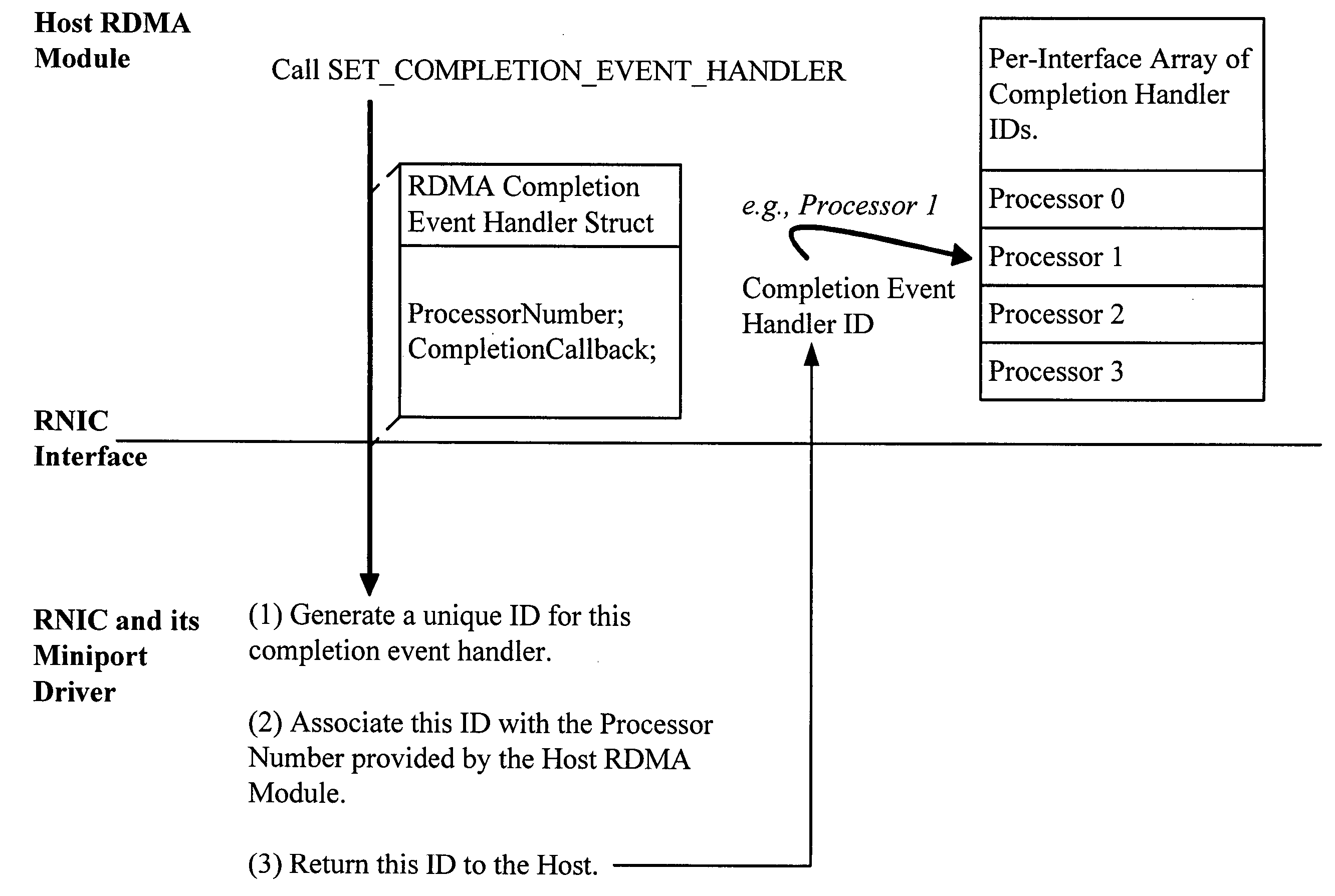 Method and system for parallelizing completion event processing