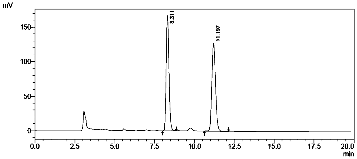 Application of ketoreductase in preparation of (S)-1,1-bis(4-fluorophenyl)-2-propanol, and preparation method of (S)-1,1-bis(4-fluorophenyl)-2-propanol