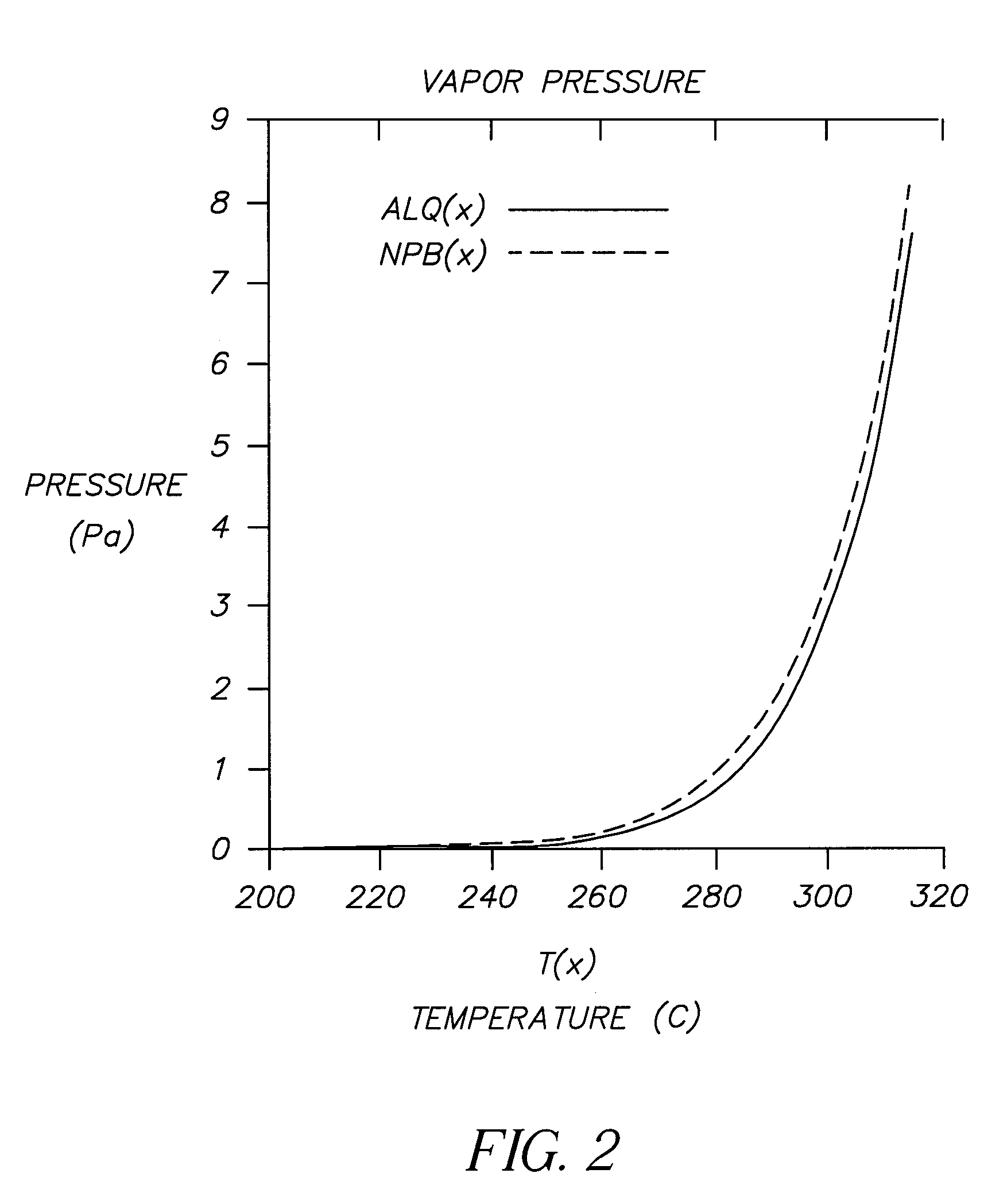 Method for coating an organic layer onto a substrate in a vacuum chamber