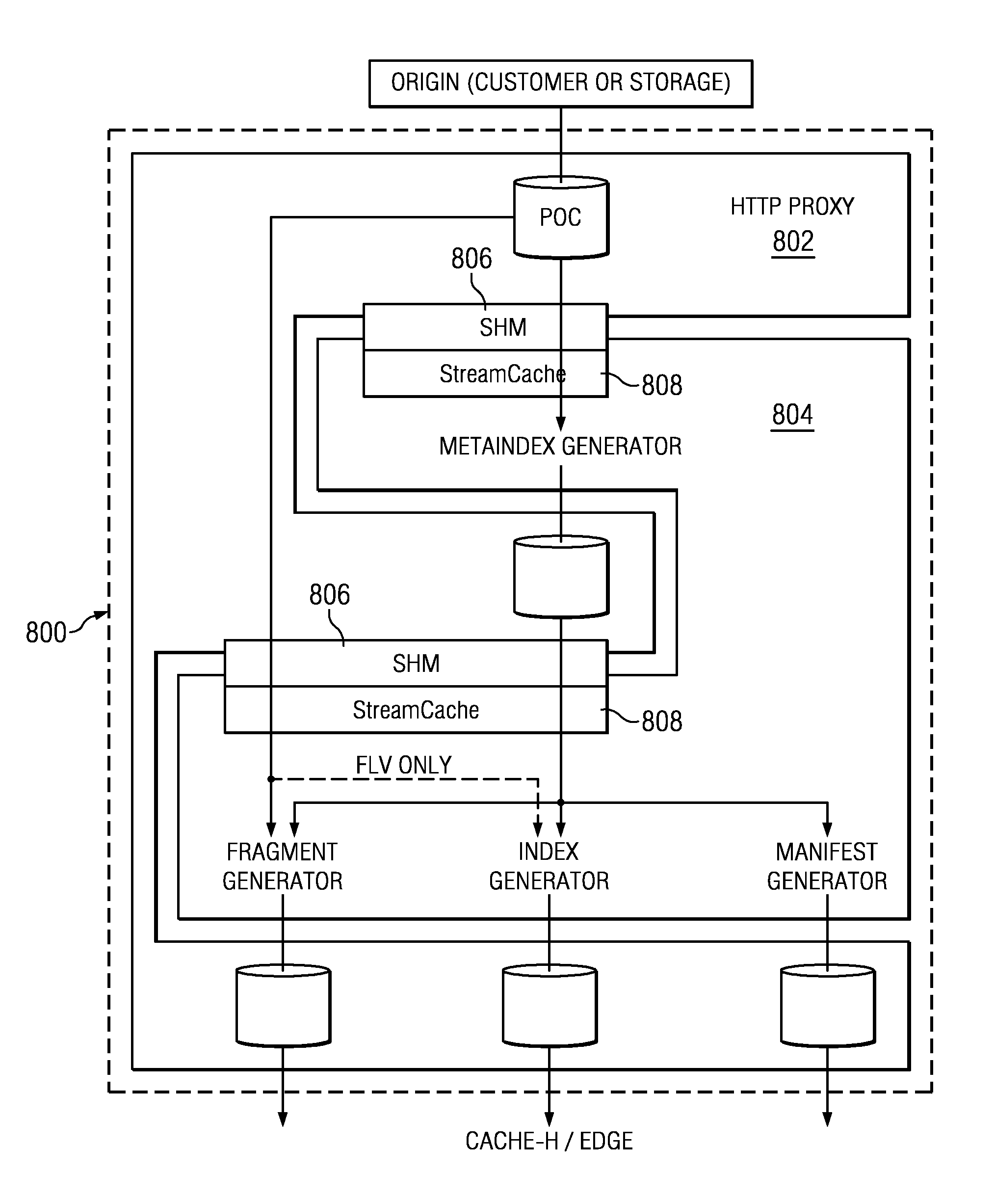 Multiple bitrate format-agnostic streaming architecture