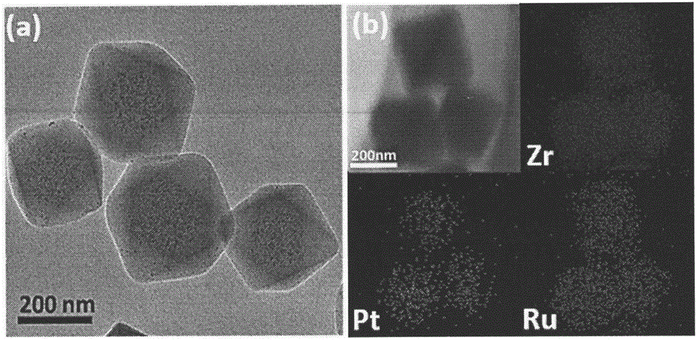 Preparation method of nanometer particle-photosensitive porous coordination polymer composition material photocatalyst