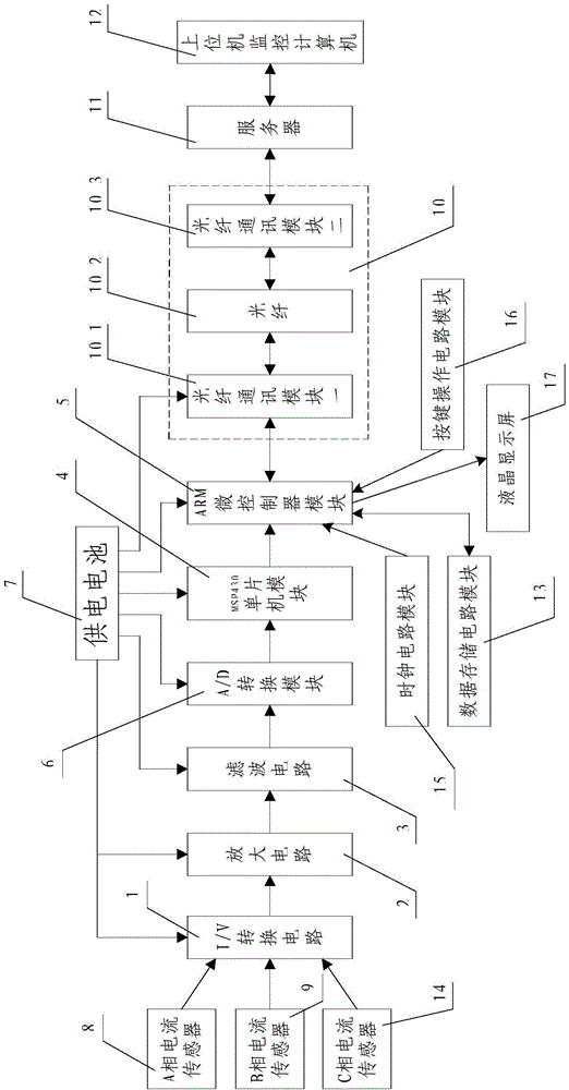 Cable fault detection and early warning system on the basis of optical fiber communication