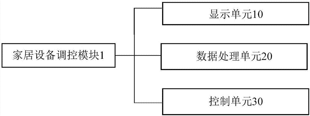 Smart home system based on wireless sensor network