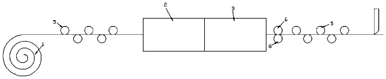 Material processing stress online removing and straightening cutting-off process