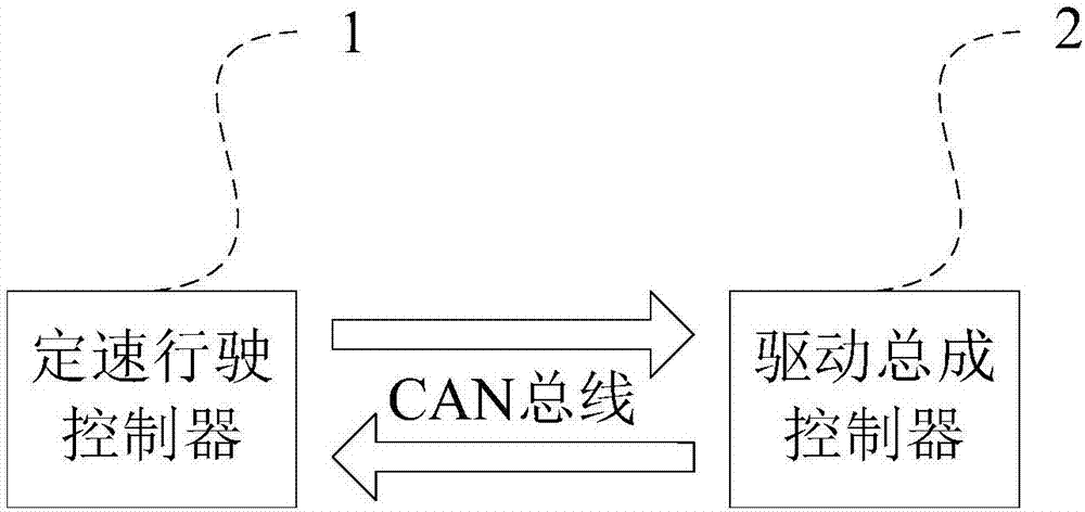 Sectional-type vehicle constant-speed travelling control method