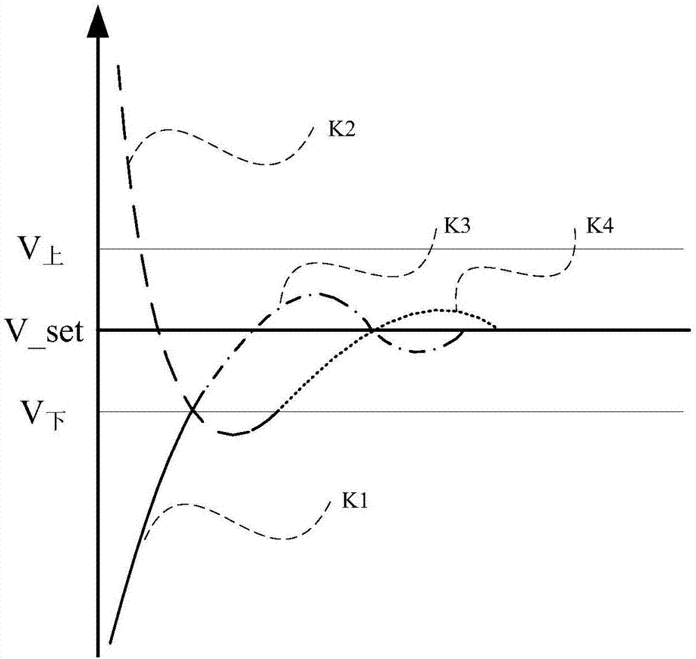 Sectional-type vehicle constant-speed travelling control method