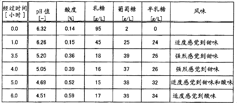 Fermented whey preparation and its production method