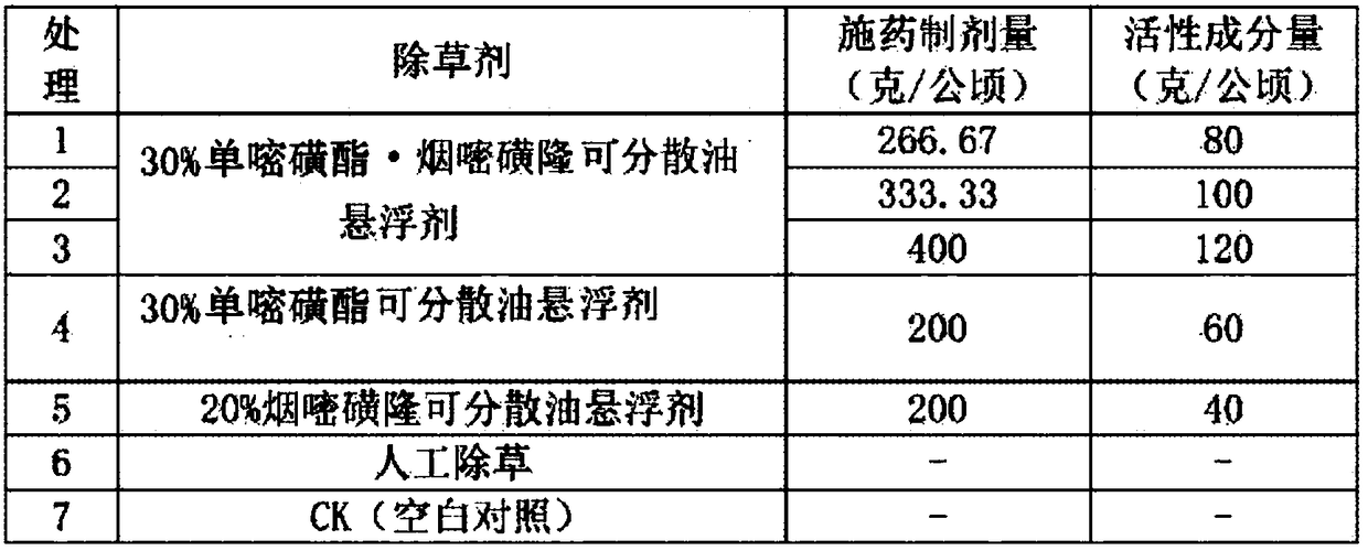 Herbicidal composition containing monosulfuron ester