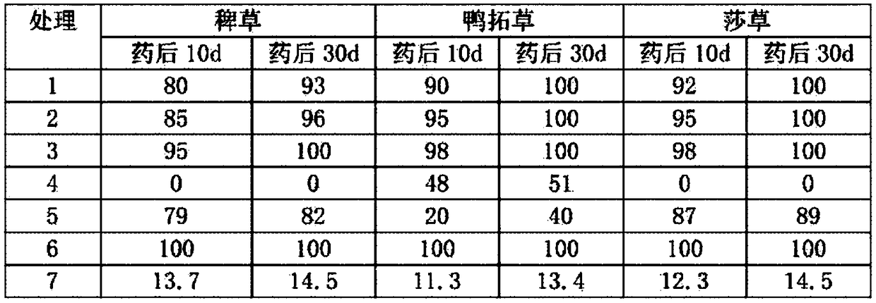 Herbicidal composition containing monosulfuron ester