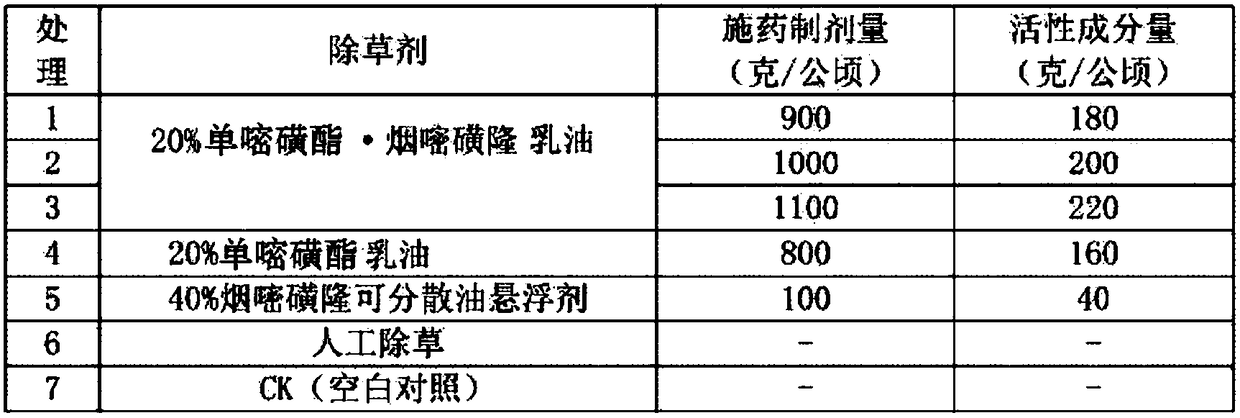 Herbicidal composition containing monosulfuron ester