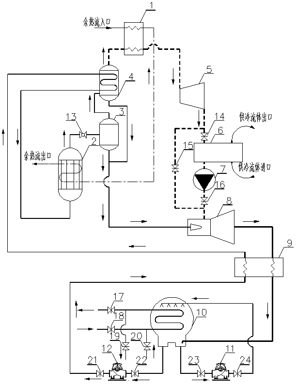 Medium and low-temperature waste heat driven flat evaporation-injection-absorption combined cycle combined cold-heat power supply system