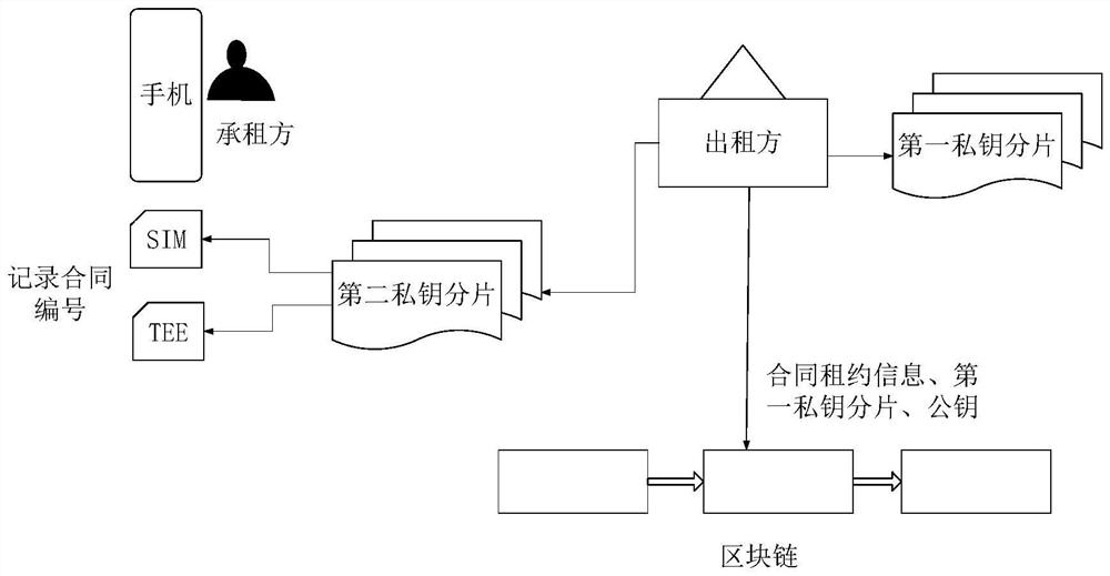 A temporary identity authentication method, device and system